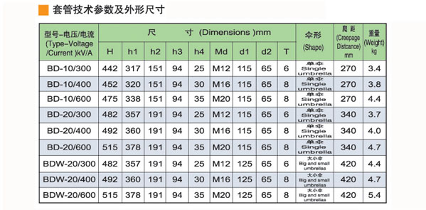 变压器套管009